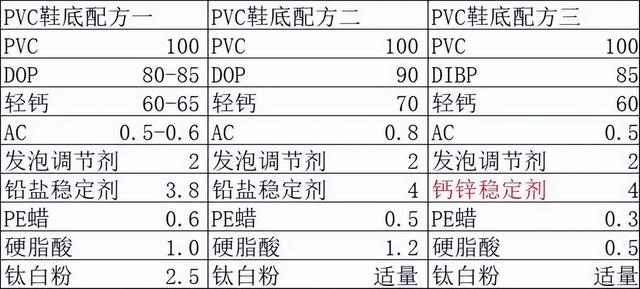 pvc鞋底防滑好吗，PVC鞋底的优缺点