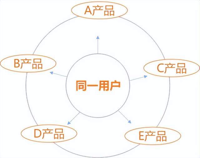 公司经营模式有哪几种,企业运营模式有哪些