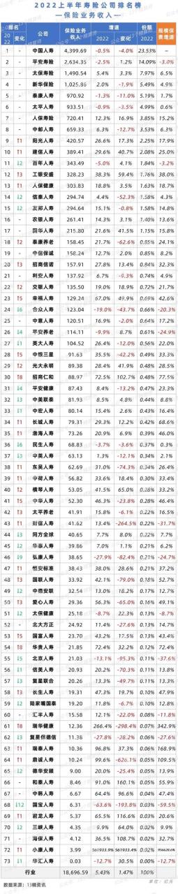 友邦保险和中国人寿哪个好上保险都需要什么材料，友邦保险和中国人寿哪个好上保险都需要什么材料呢
