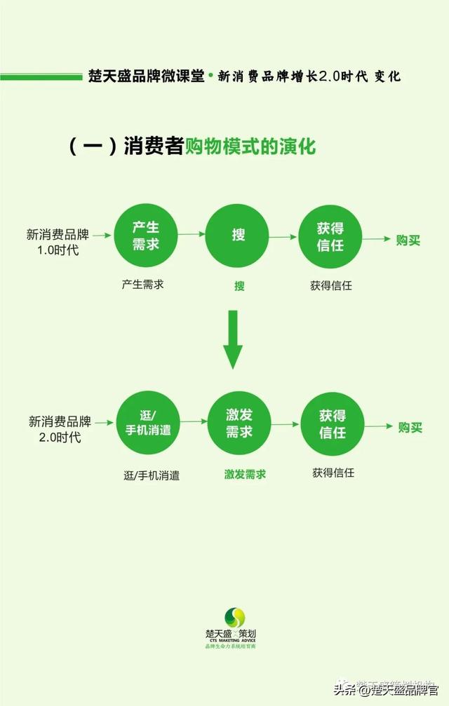 营销模式有哪些类型,营销模式有哪些类型图片