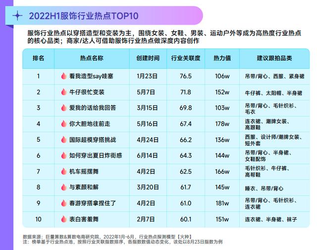 022春夏女装流行趋势主题，2022春夏服装流行趋势主题"