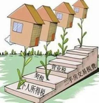 房产证不满2年交多少税,二手房房产证不满2年交多少税
