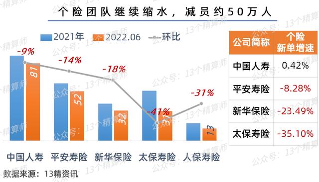 友邦保险和中国人寿哪个好上保险都需要什么材料，友邦保险和中国人寿哪个好上保险都需要什么材料呢