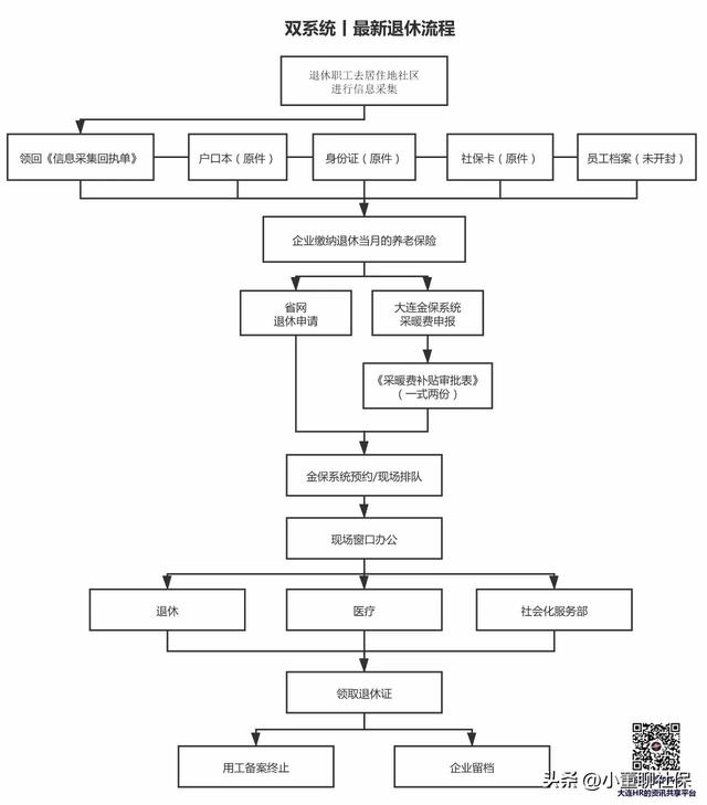退休证有什么用途领取公积金,退休证有什么用途和作用