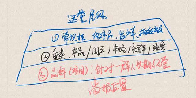 电商运营的工作内容有哪些,电商运营的工作内容有哪些方面