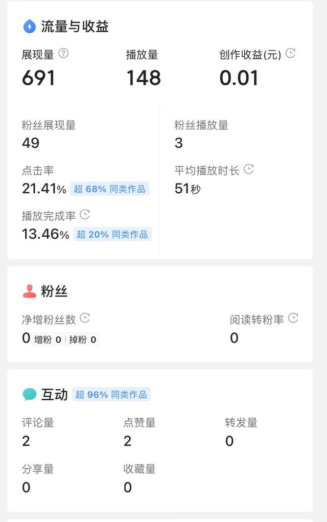 西瓜视频播放量多少才有收益如何赚钱，西瓜视频播放量多少可以赚钱