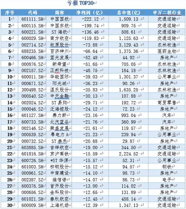 联想业绩2022,联想业绩2021