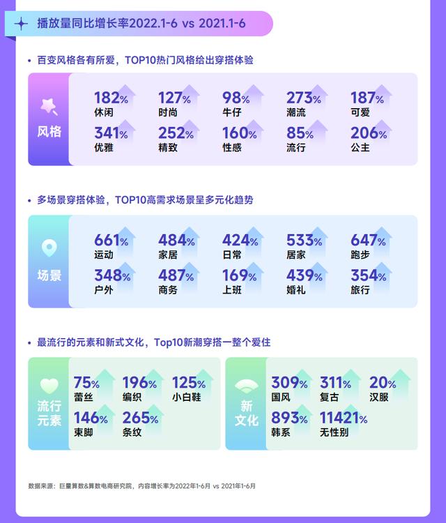 022春夏女装流行趋势主题，2022春夏服装流行趋势主题"