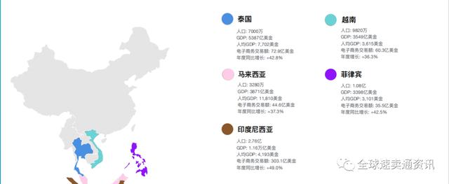 lazada是主流跨境电商平台吗,LAZADA是个什么样的跨境电商平台