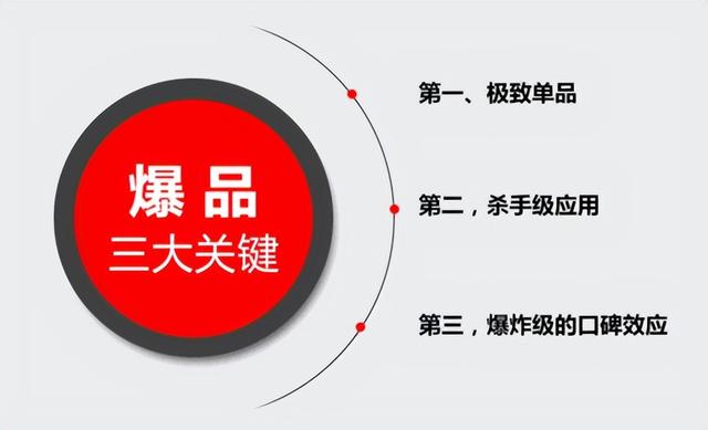 营销方案怎么做，店内营销方案怎么做