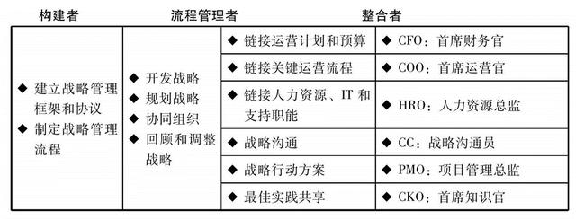 平衡计分卡的四个维度不包括(_)，平衡计分卡的四个维度不包括答案