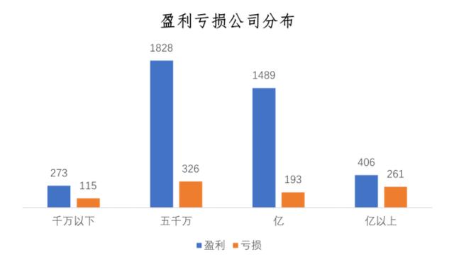 联想业绩2022,联想业绩2021