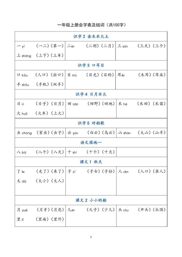您组词语有哪些，您组词