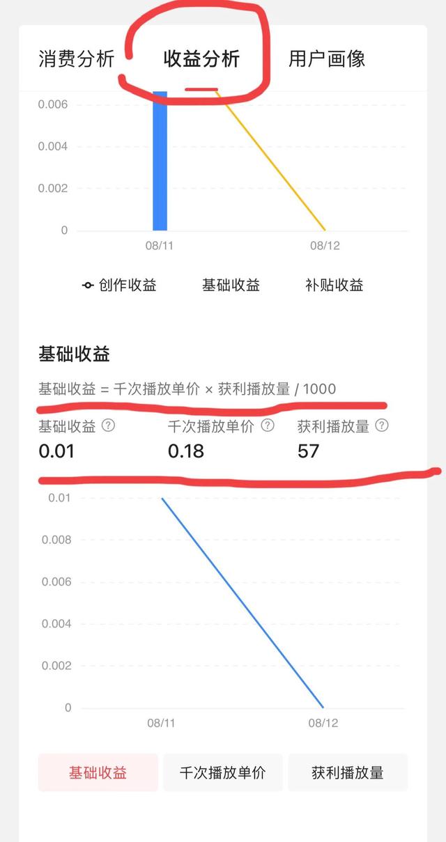 西瓜视频播放量多少才有收益如何赚钱，西瓜视频播放量多少可以赚钱