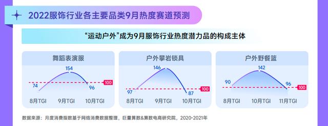 022春夏女装流行趋势主题，2022春夏服装流行趋势主题"