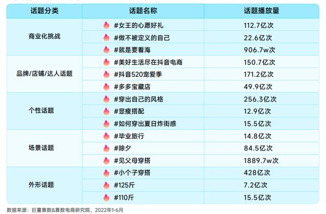 022春夏女装流行趋势主题，2022春夏服装流行趋势主题"