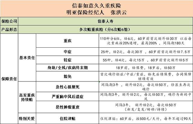 国家不建议买重疾保险了,国家不建议买重疾保险了吗