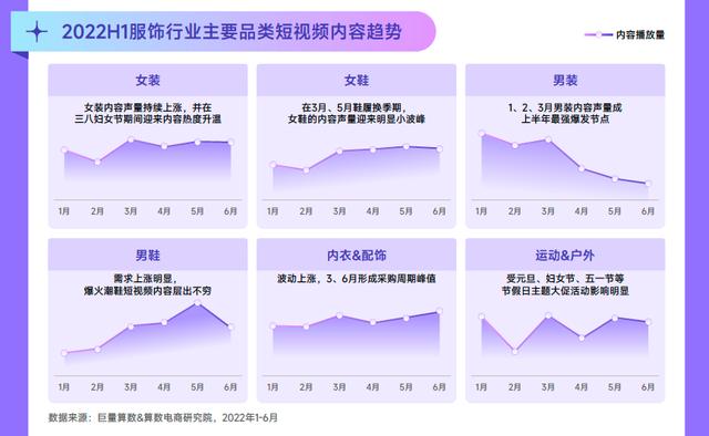 022春夏女装流行趋势主题，2022春夏服装流行趋势主题"