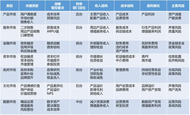 公司经营模式有哪几种,企业运营模式有哪些