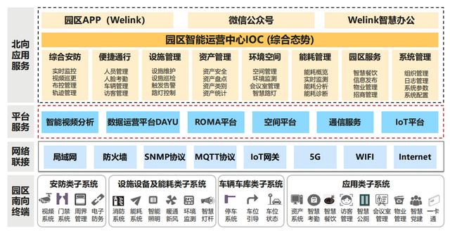 智慧园区整体解决方案，智慧公园整体解决方案