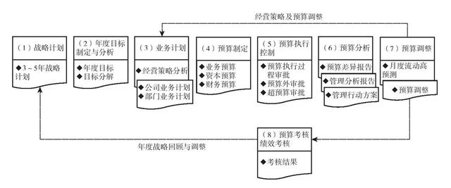 平衡计分卡的四个维度不包括(_)，平衡计分卡的四个维度不包括答案