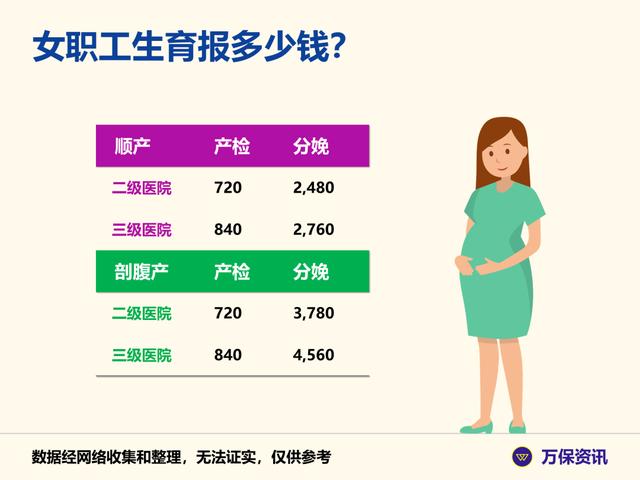 安徽男方生育津贴一般多少钱，男方生育津贴一般多少钱2021