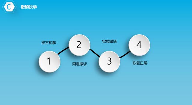 微信转不了钱被限制了怎么办截图,微信转不了钱被限制了怎么办截图视频