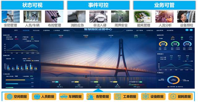 智慧园区整体解决方案，智慧公园整体解决方案