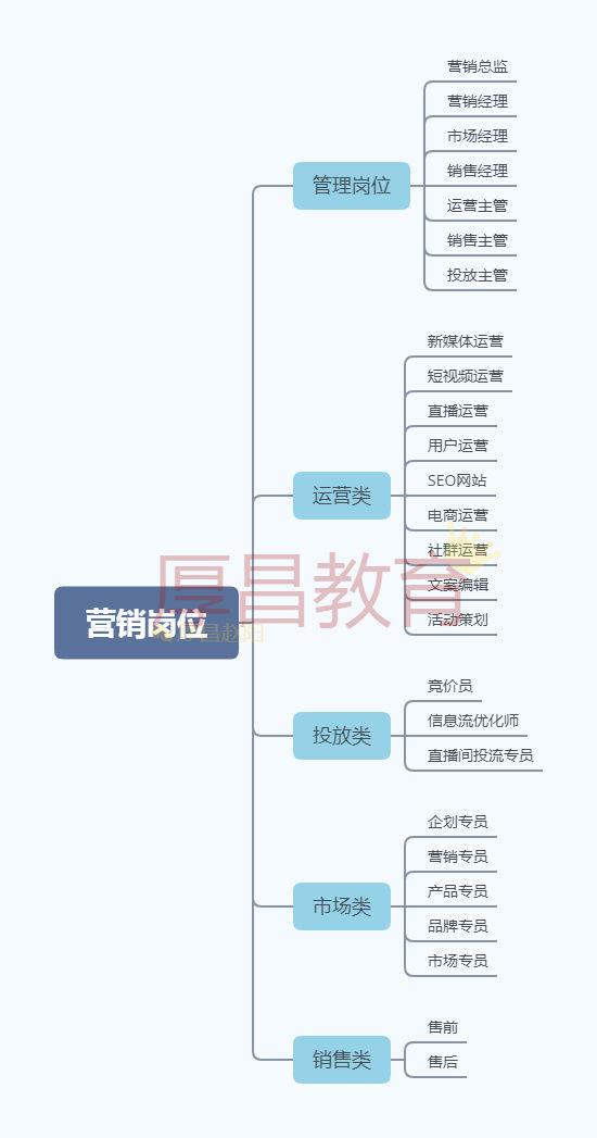 最挣钱的三个销售行业知乎,做销售_知乎