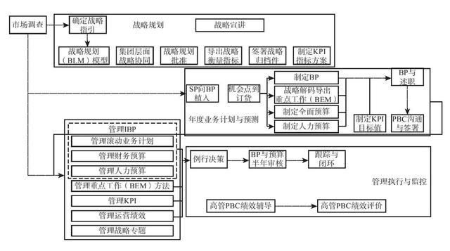 平衡计分卡的四个维度不包括(_)，平衡计分卡的四个维度不包括答案