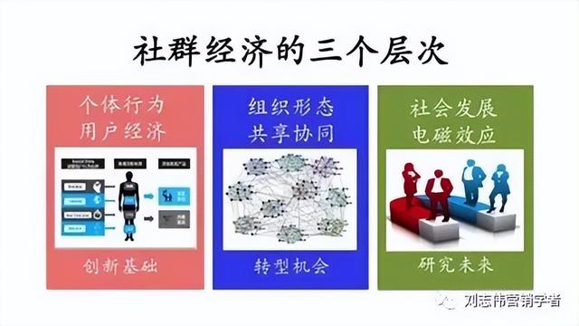 社群运营,社群运营工作内容