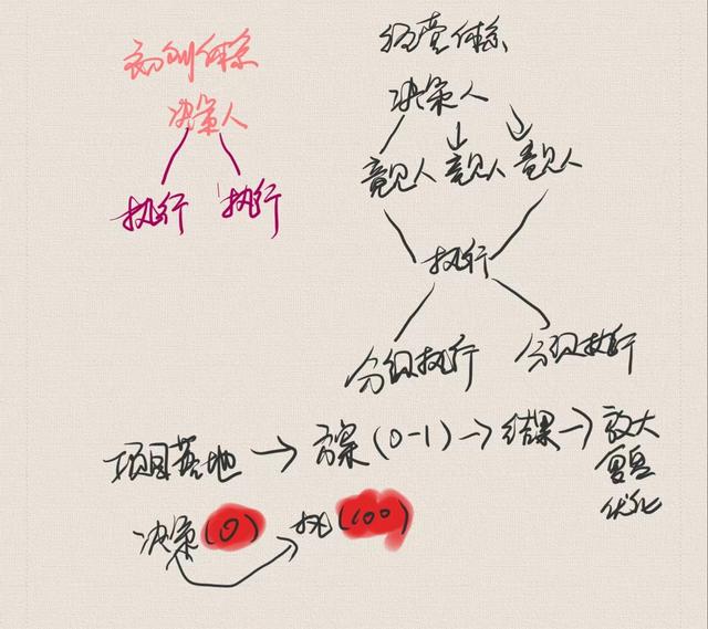 电商运营的工作内容有哪些,电商运营的工作内容有哪些方面