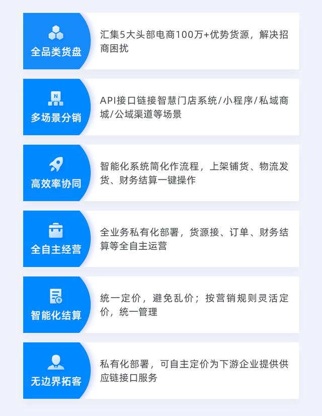 b端客户和c端客户是什么意思,b端客户c端客户的意思