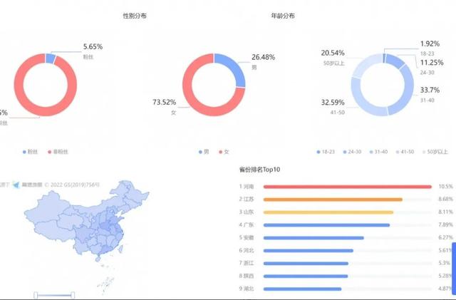 电商运营工资,电商运营工资大概多少