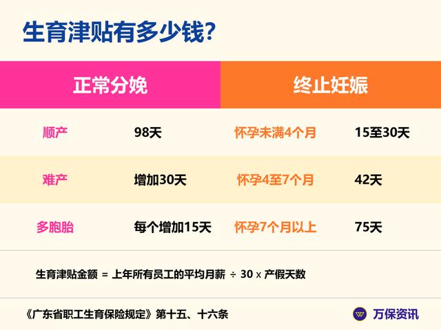 安徽男方生育津贴一般多少钱，男方生育津贴一般多少钱2021