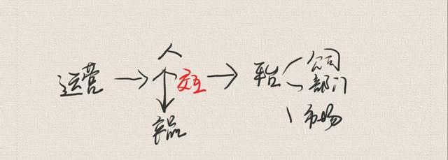 电商运营的工作内容有哪些,电商运营的工作内容有哪些方面