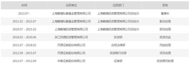千万不要去私募基金上班，千万不要去私募基金上班工作