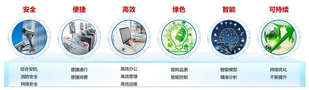 智慧园区整体解决方案，智慧公园整体解决方案
