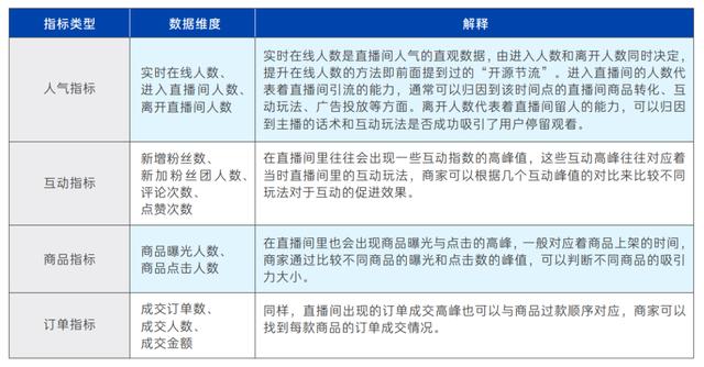 抖店运营应该如何做方案,抖店要怎么运营