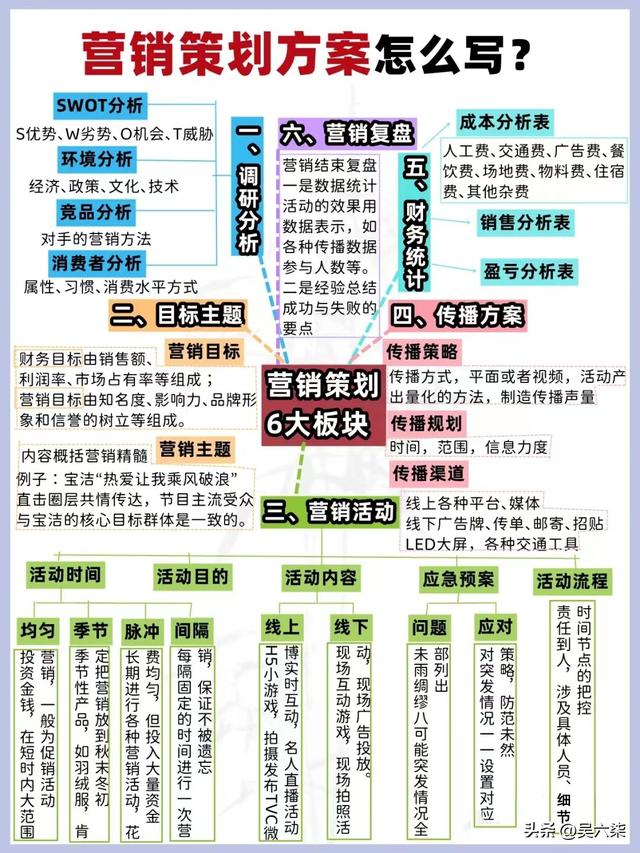 营销策划与运营课程，营销策划与运营课程有哪些