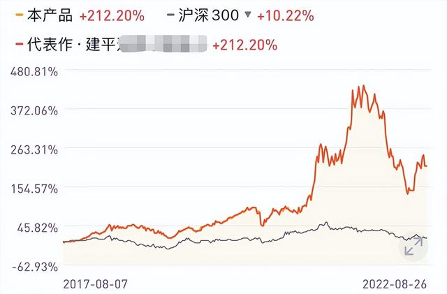 千万不要去私募基金上班，千万不要去私募基金上班工作