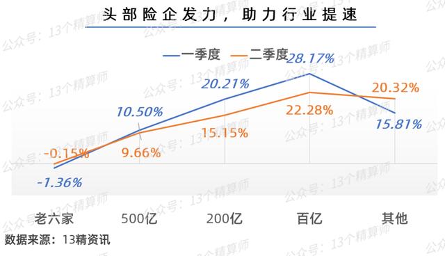 友邦保险和中国人寿哪个好上保险都需要什么材料，友邦保险和中国人寿哪个好上保险都需要什么材料呢
