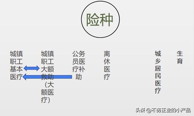 住院费4000医保报销多少钱二甲医院,住院4000医保可以报销多少