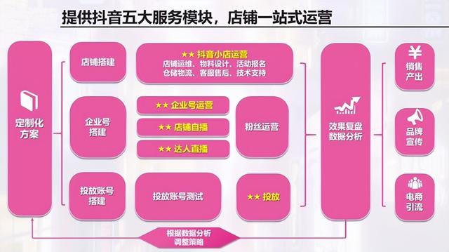 在北京电商运营多少钱一个月,在北京电商运营多少钱一个月工资
