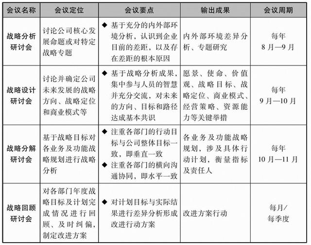 平衡计分卡的四个维度不包括(_)，平衡计分卡的四个维度不包括答案