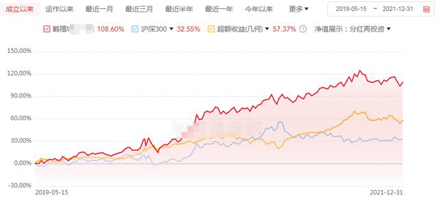 千万不要去私募基金上班，千万不要去私募基金上班工作
