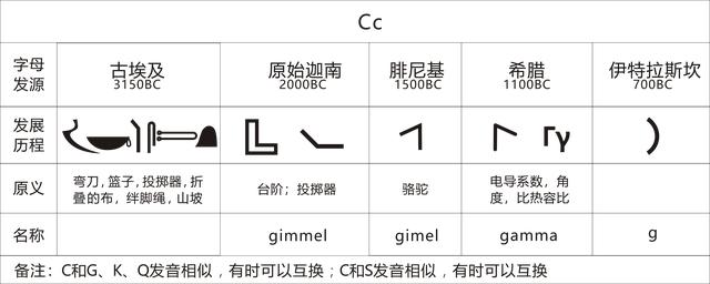 词根是什么意思举例,词根是什么意思举例英语
