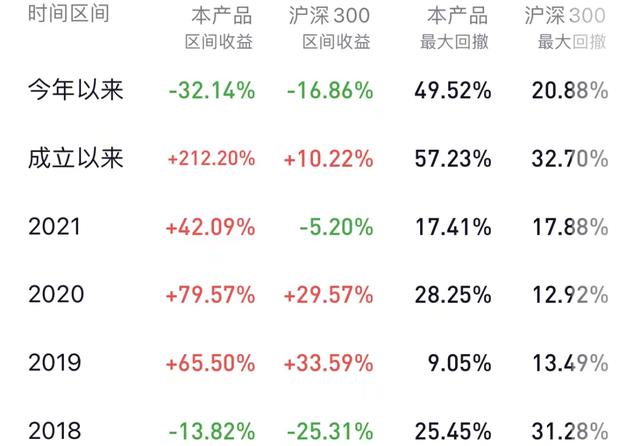 千万不要去私募基金上班，千万不要去私募基金上班工作