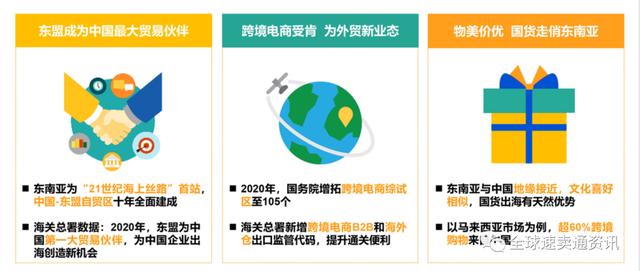 lazada是主流跨境电商平台吗,LAZADA是个什么样的跨境电商平台