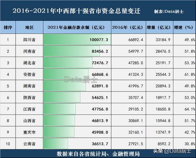 中西部地区有哪些省份地图,中西部地区有哪些省份地图图片